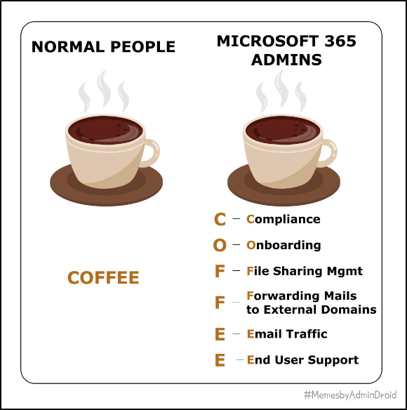 Coffee admindroid meme for Microsoft 365 admin