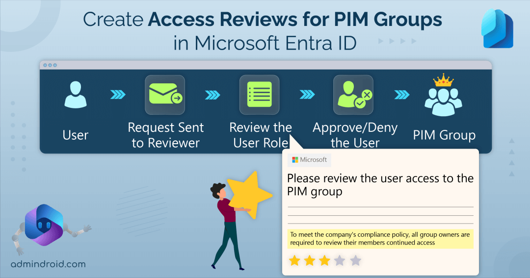 Create Access Reviews of PIM for Groups in Microsoft Entra