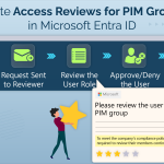 Create Access Reviews of PIM for Groups in Microsoft Entra