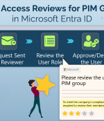 Create Access Reviews of PIM for Groups in Microsoft Entra