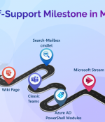 Microsoft 365 End-of-Support Milestones You Must Know in 2024