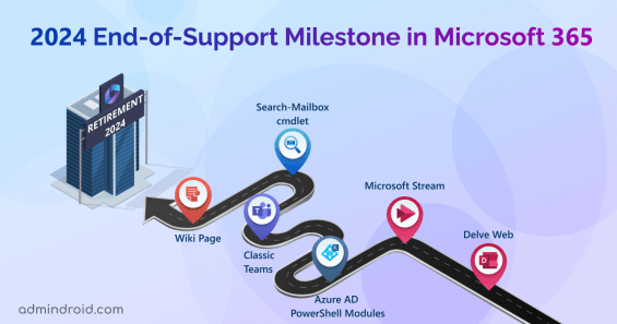 Microsoft 365 end-of-support milestone