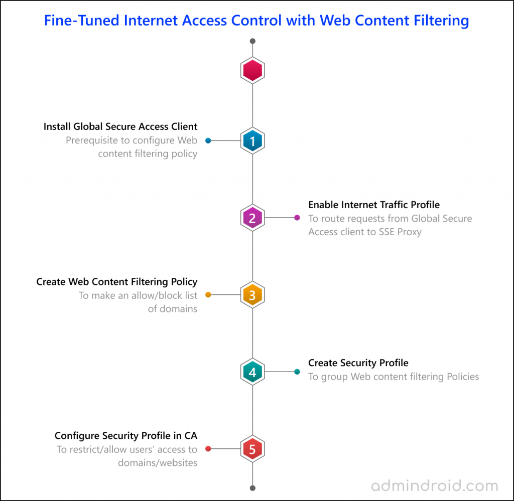 Web Content Filtering for Microsoft Entra Internet Access