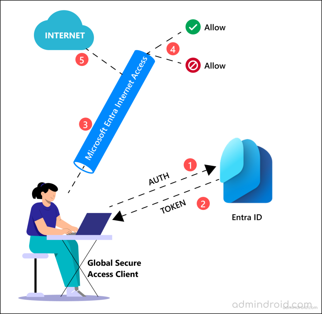 How to Set Up Microsoft Entra Internet Access - AdminDroid Blog