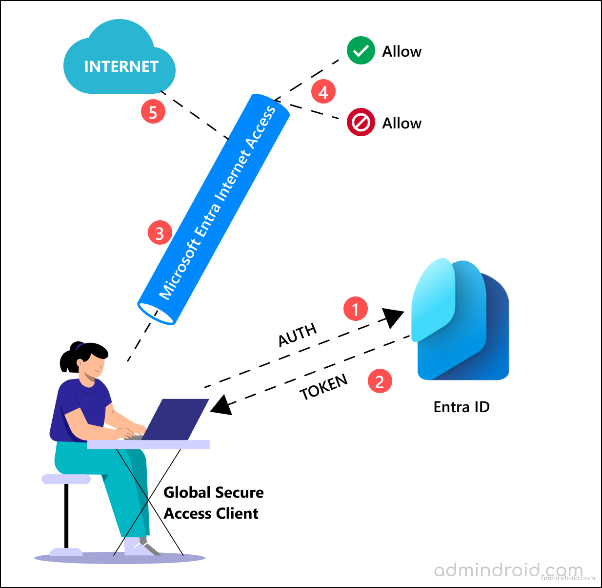 Internet Filtering System How to Set Up Microsoft Entra Internet Access - AdminDroid Blog