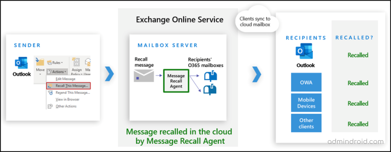 Recall Email in New Outlook for Swift Email Corrections - AdminDroid Blog
