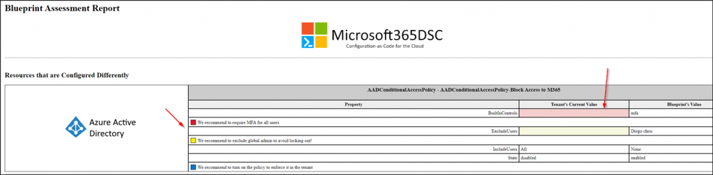 use Microsoft365DSC to get compare Microsoft 365 settings and get Delta Report
