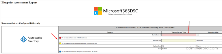 Compare Configurations of Microsoft 365 Tenants with Microsoft365DSC ...