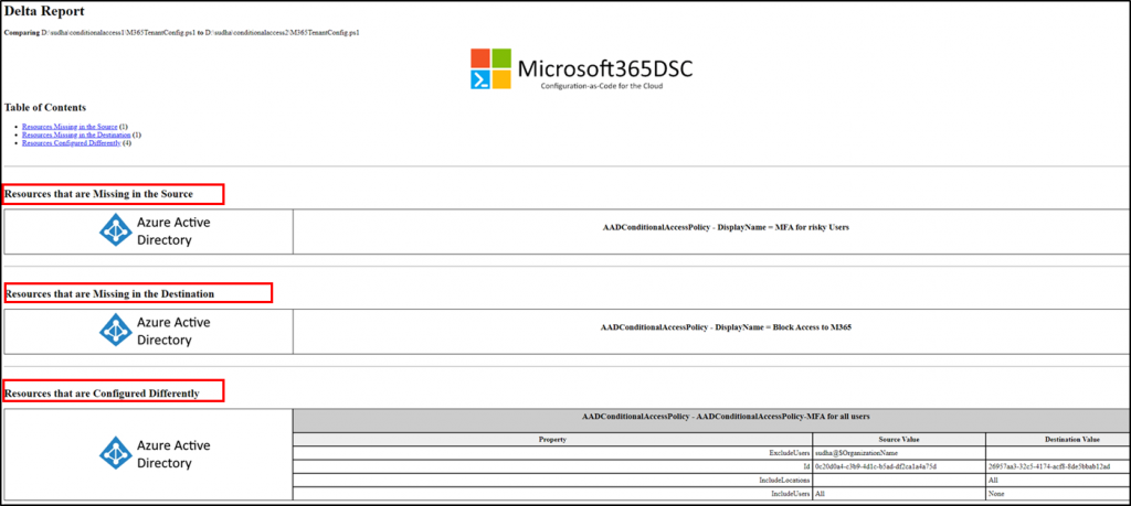 Use M365DSC to compare Microsoft 365 settings of two tenants