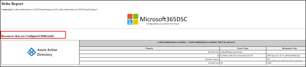 Conditional Access Delta Report with Drifts Only