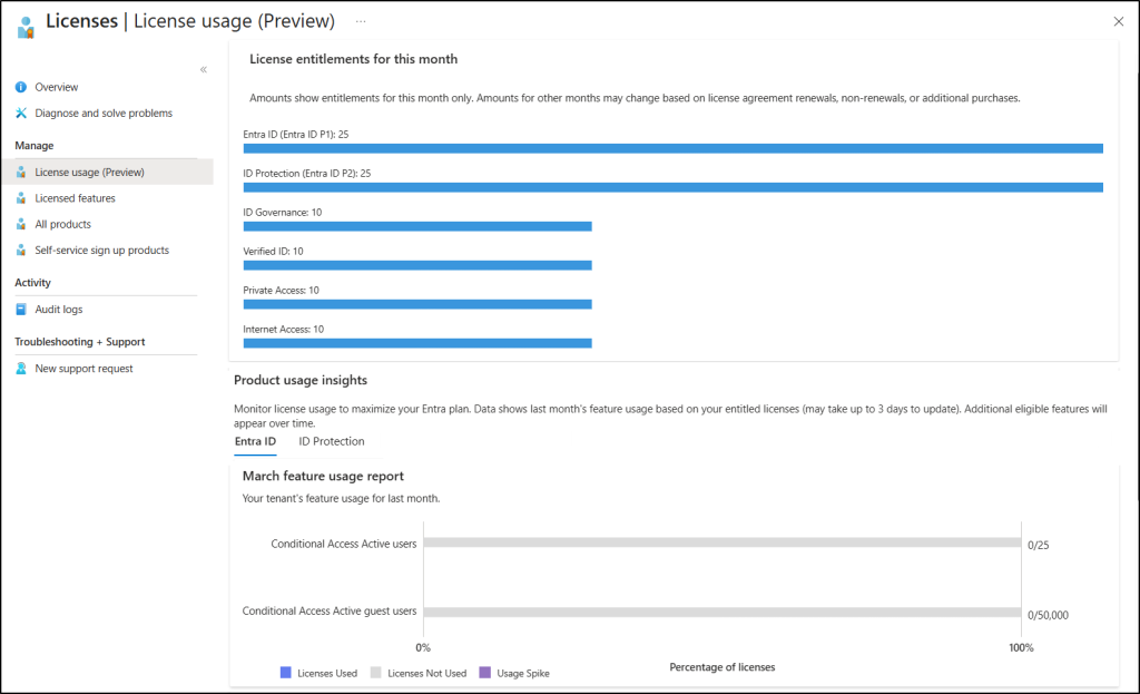 Microsoft Entra License Usage Insights Page