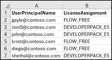 CSV to assign license to bulk users using Microsoft365DSC