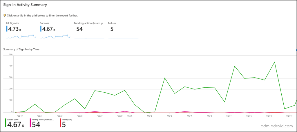 Sign in Analysis Preview Workbook