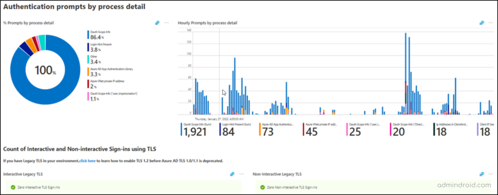 Authentication prompt by process in authentication prompt analysis workbook