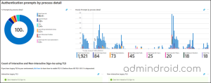 Authentication Prompts Analysis Workbook in Entra ID - AdminDroid Blog