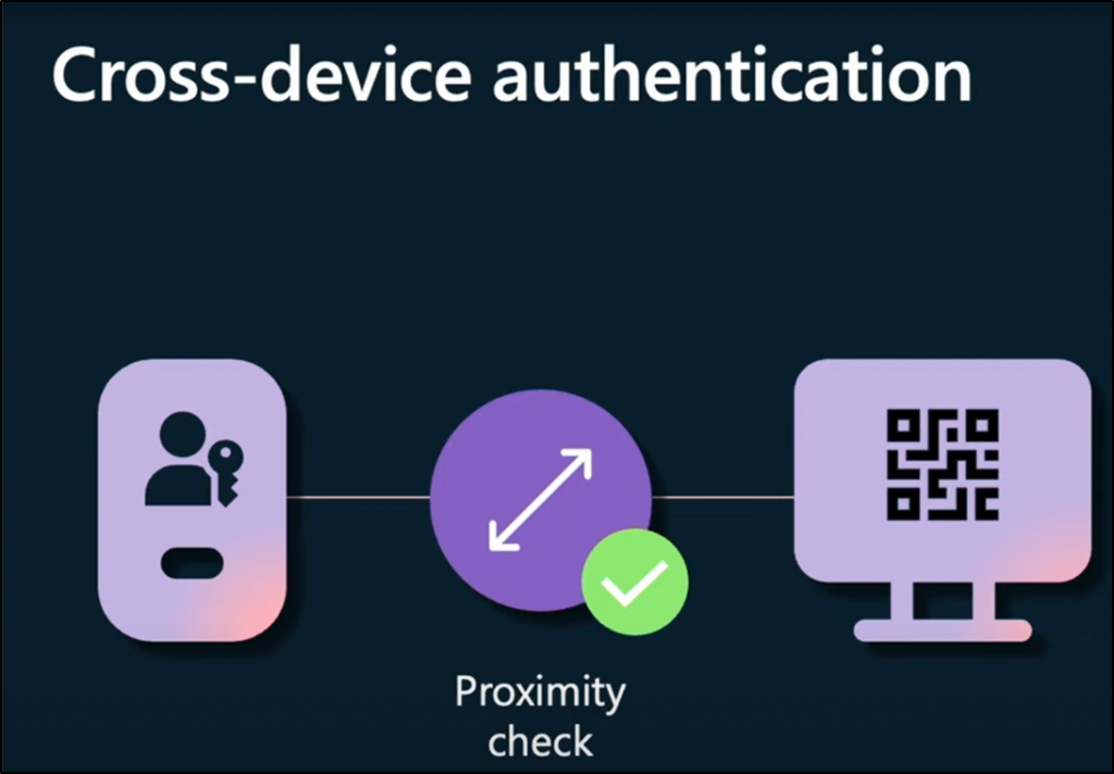Microsoft 365 Passkeys - Cross device authentication