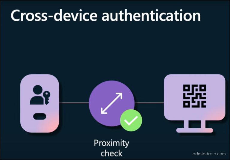 Configure Microsoft 365 Passkeys For Secure Logins Configure Microsoft 365 Passkeys For Secure Logins