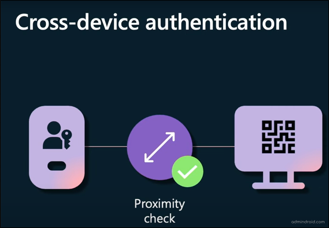 Configure microsoft 365 passkeys for secure logins