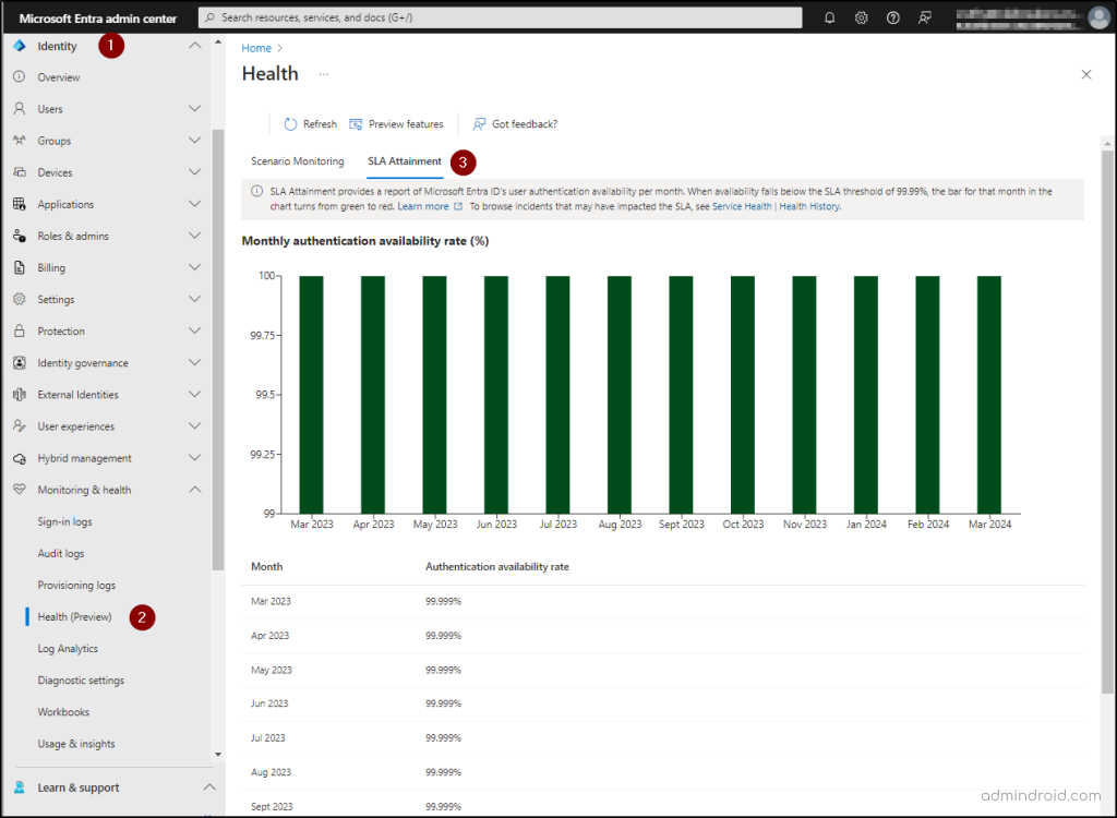 Monitor authentication availability rate using SLA report