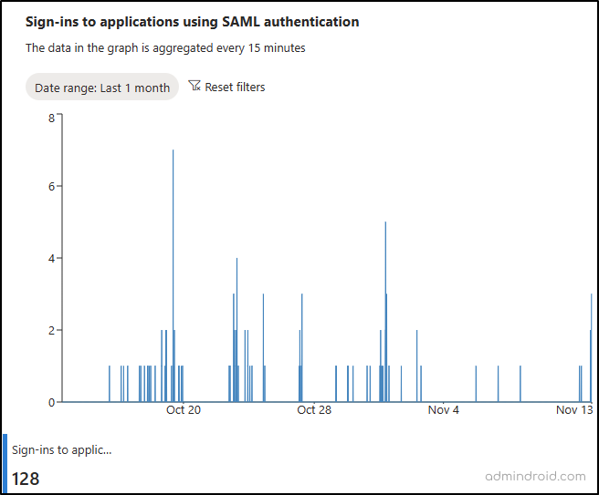 Review sign-ins to apps using SAML authentication