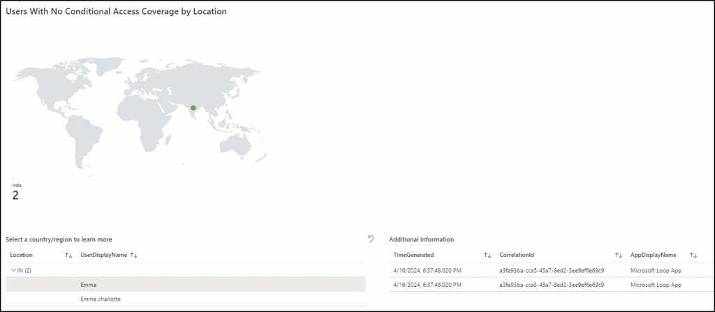 Users with no conditional access coverage by location