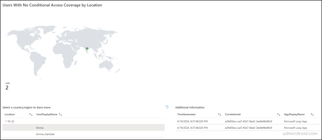 Users with no conditional access coverage by location