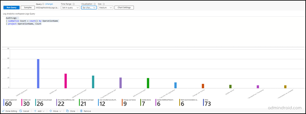 Entra Query Logs How to Create New Workbooks in Entra ID - AdminDroid Blog