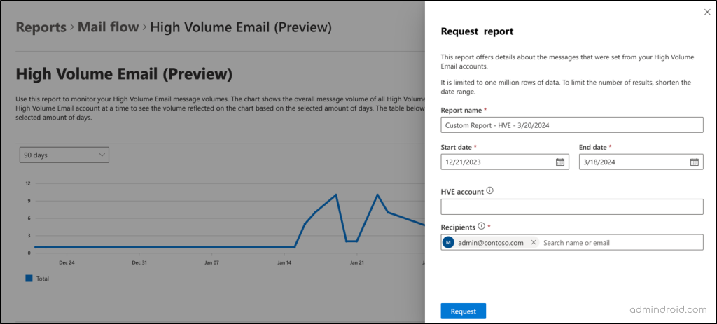 Request report in HVE usage report