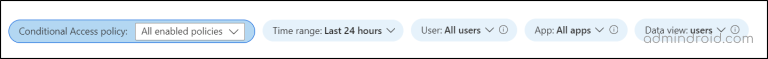 Conditional Access Insights and Reporting Workbook - AdminDroid Blog