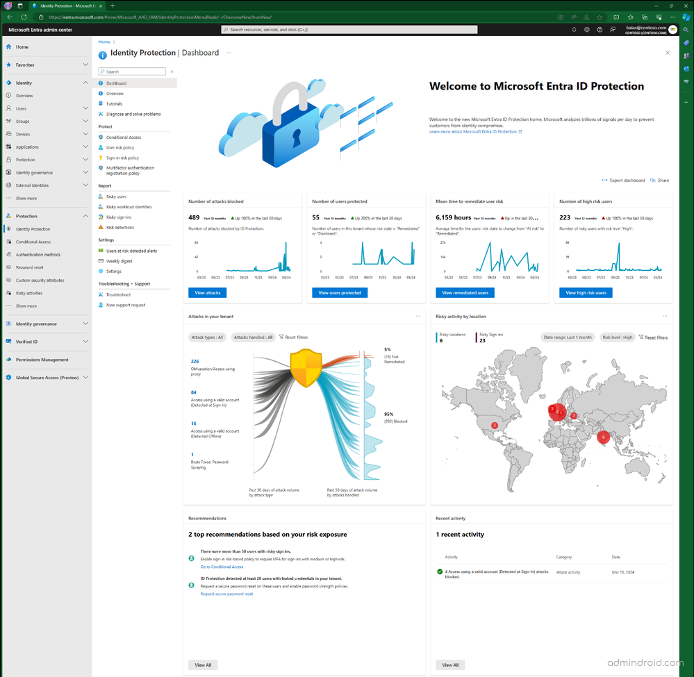 Microsoft Entra ID Protection Dashboard Analysis Your Shield Against microsoft-entra-id-protection-dashboard-analysis-your-shield-against
