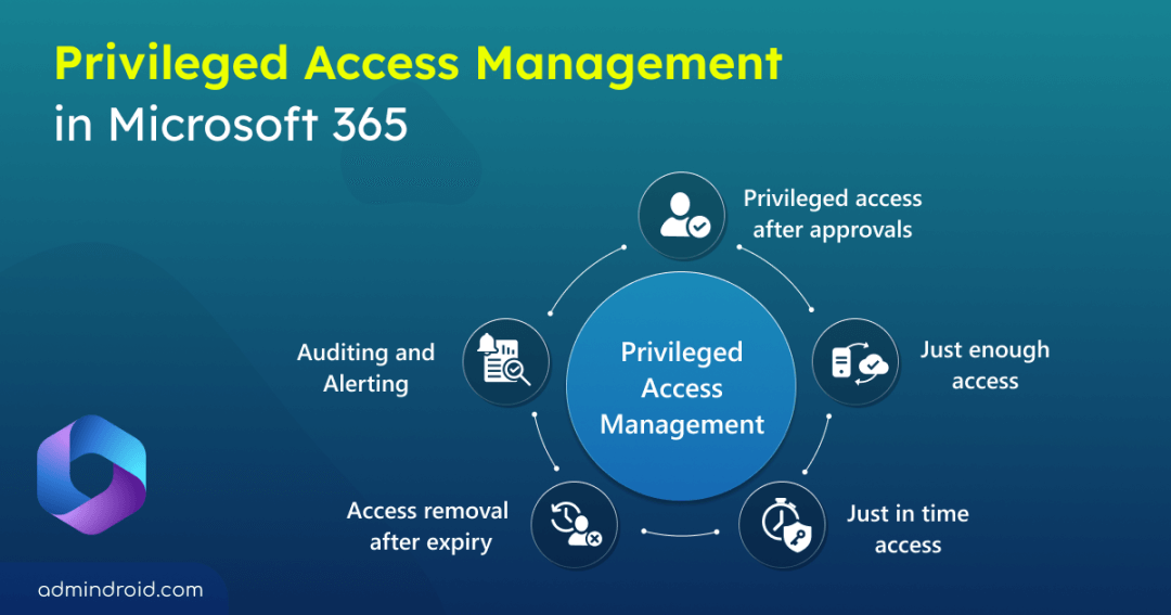 Privileged Access Management in Microsoft 365