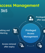 Privileged Access Management in Microsoft 365