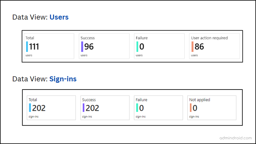 Two data views in conditional access insights and reporting workbook