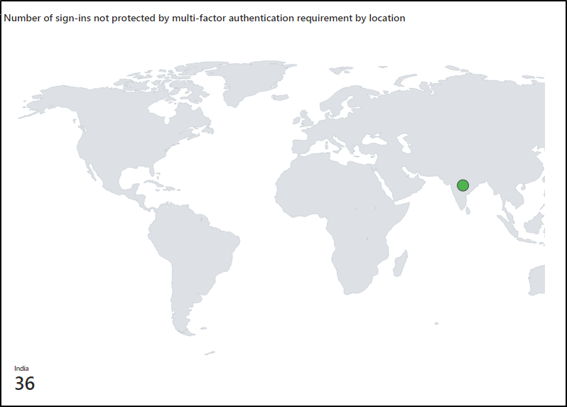 Sign-ins not protected by MFA by location in multifactor authentication gaps workbook