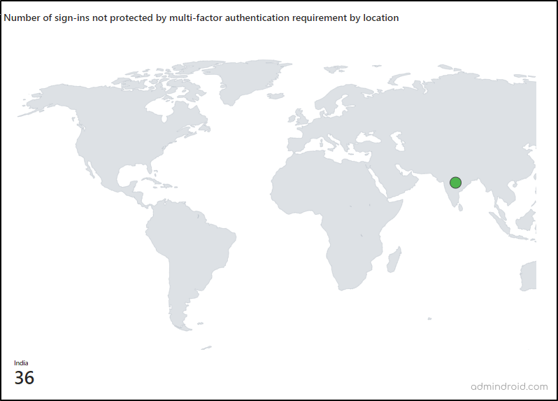 Sign-ins not protected by MFA by location in multifactor authentication gaps workbook