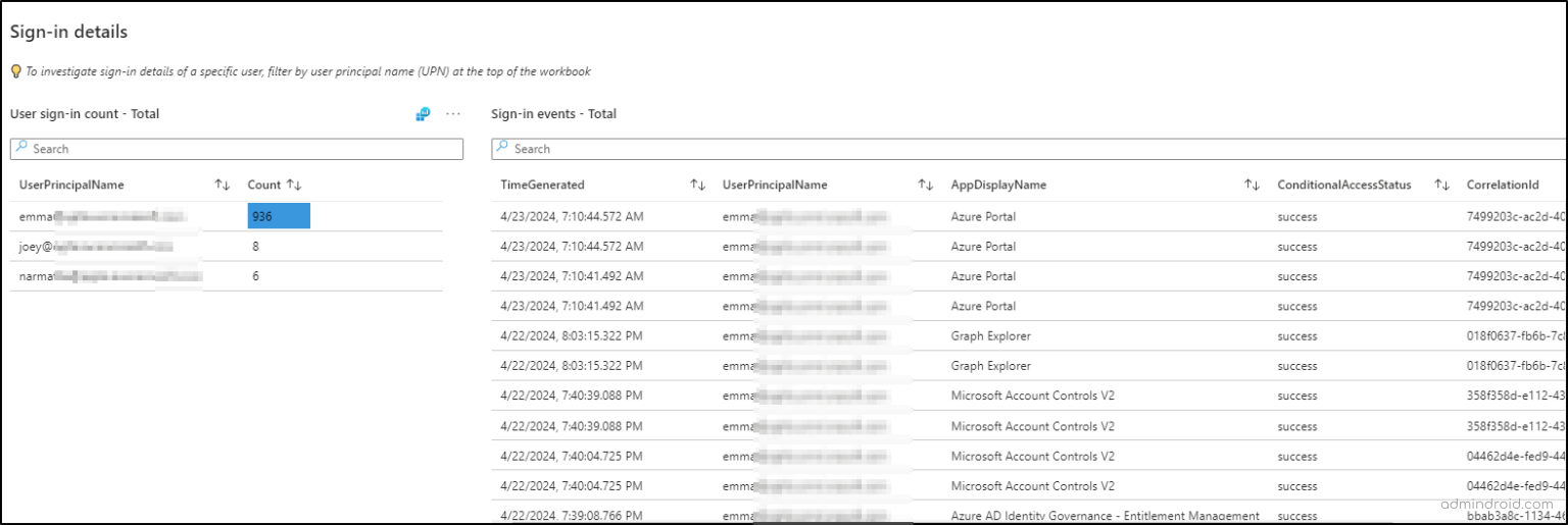 Conditional Access Insights and Reporting Workbook - AdminDroid Blog