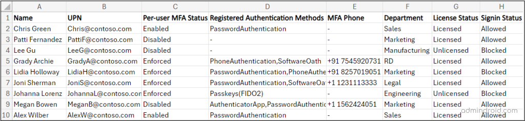 How to Check Per-user MFA Status via MS Graph PowerShell - AdminDroid Blog
