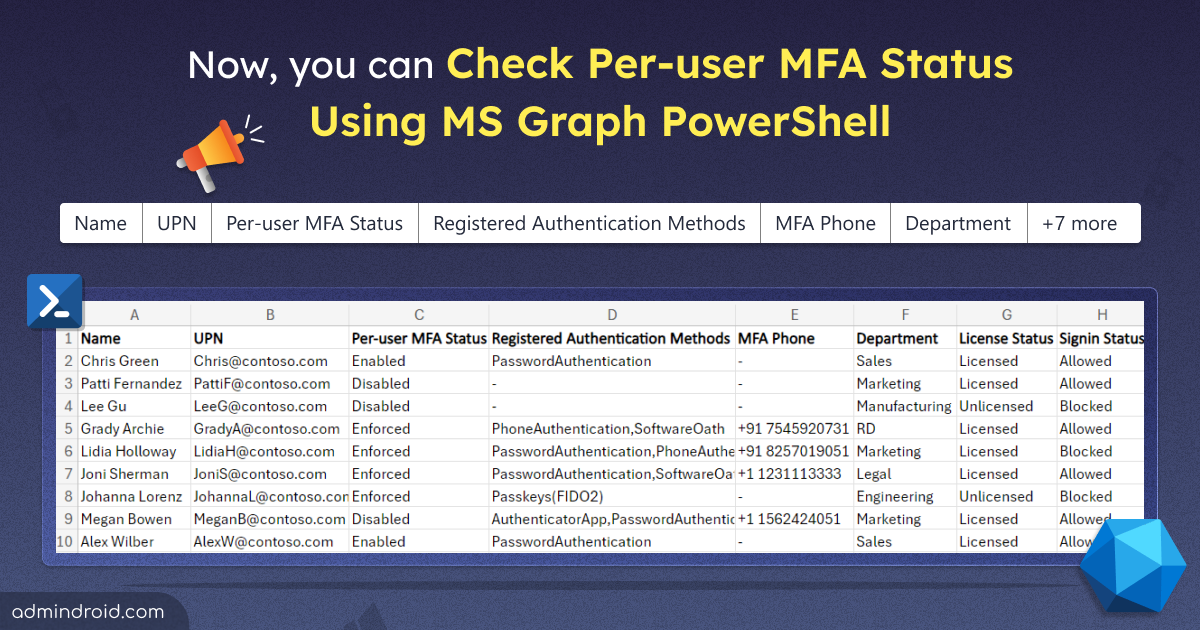 Export per-user MFA status report using MS Graph PowerShell
