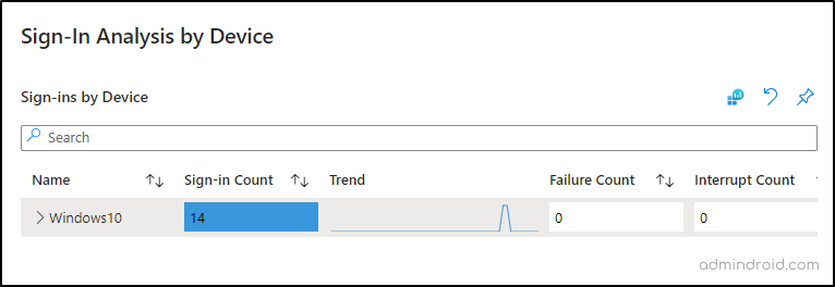 Sign-in by devices