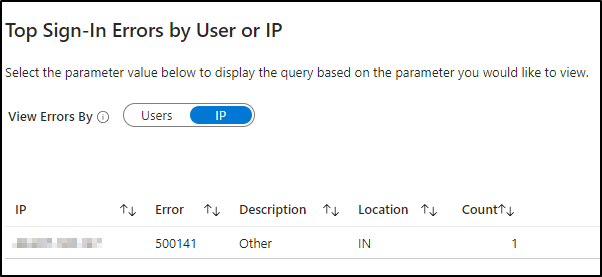 Top sign-in errors by IP and user