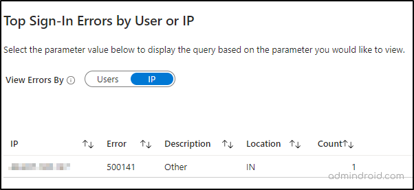 Top sign-in errors by IP and user