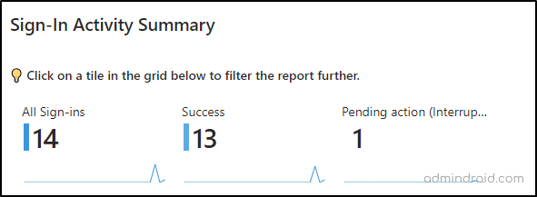 Total summary of sign-ins in Microsoft 365