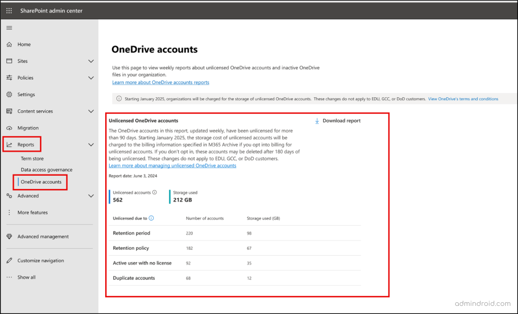 auto-archives unlicensed OneDrive accounts