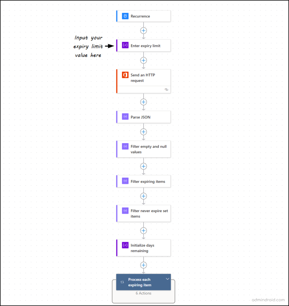 Password expiration notification Microsoft 365