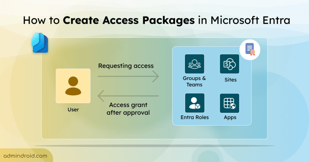 How to Create Access Packages in Microsoft Entra