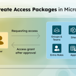 How to Create Access Packages in Microsoft Entra