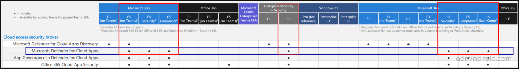 Defender for Cloud Apps Licensing