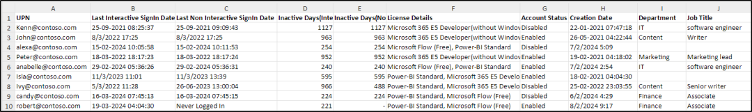 Identify and Delete Inactive Users in Microsoft 365