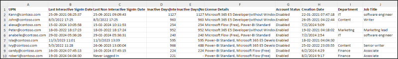 Identify and Delete Inactive Users in Microsoft 365
