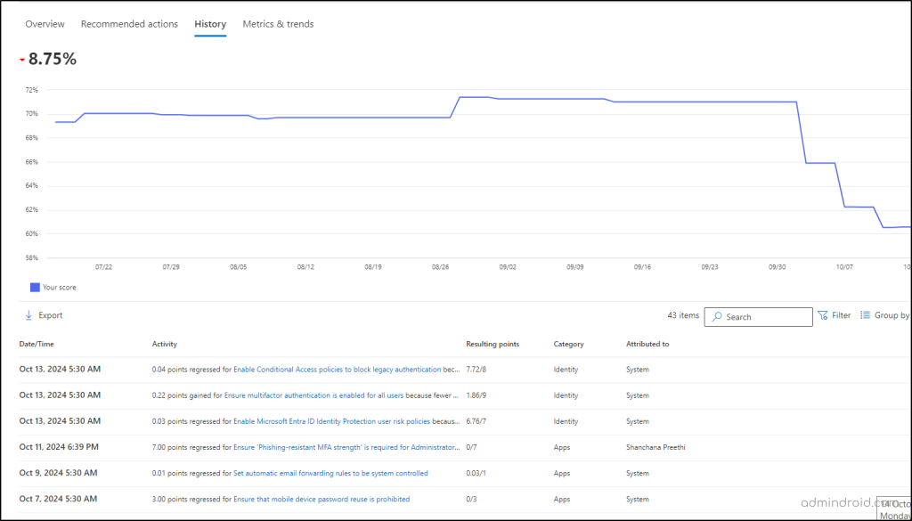 track secure score changes history